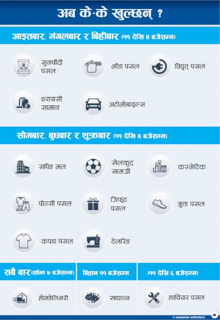 उपत्यकाको-निषेधाज्ञा-:-निजी-सवारीमा-जोर-बिजोर,-बारअनुसार-पसल-खुल्ने